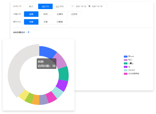 疫情期間，制作這種電子版企業(yè)宣傳畫冊有大作用